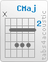 Chord C (x,3,5,5,5,3)
